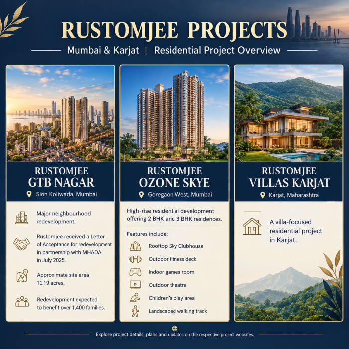 Rustomjee GTB Nagar: Project Status, RERA and Possession Updates